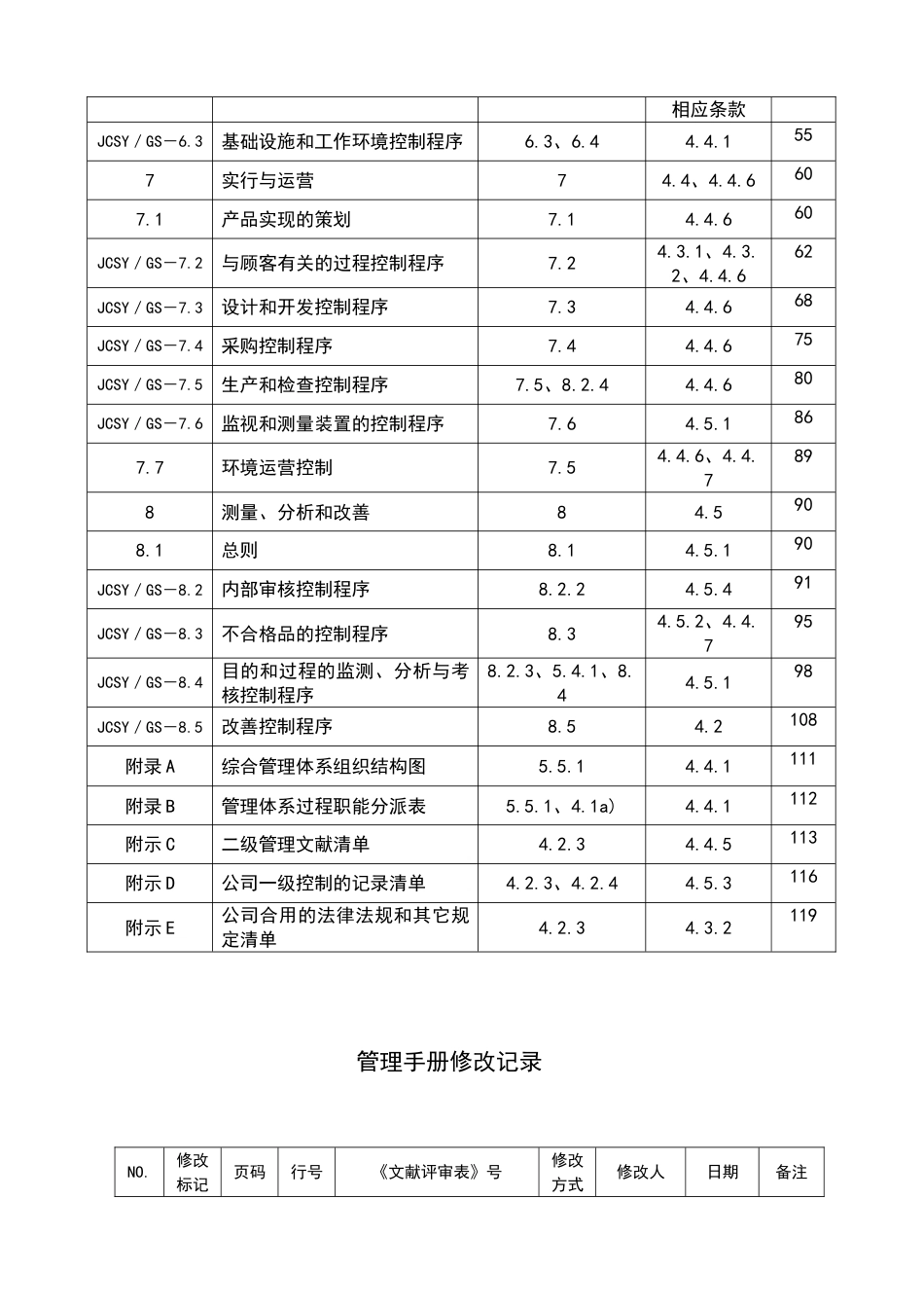 今晨公司管理手册_第2页