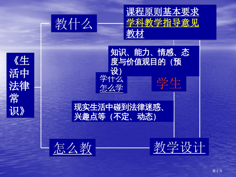 思想政治选修5生活中的法律常识市公开课金奖市赛课一等奖课件_第2页