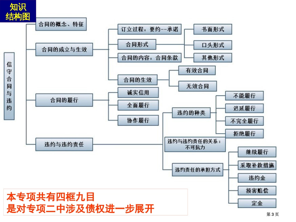 思想政治选修5生活中的法律常识市公开课金奖市赛课一等奖课件_第3页