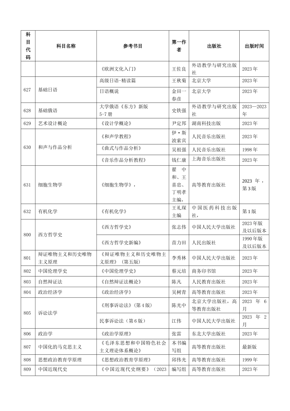 东北大学硕士研究生初试自命题考试科目及参考书_第3页