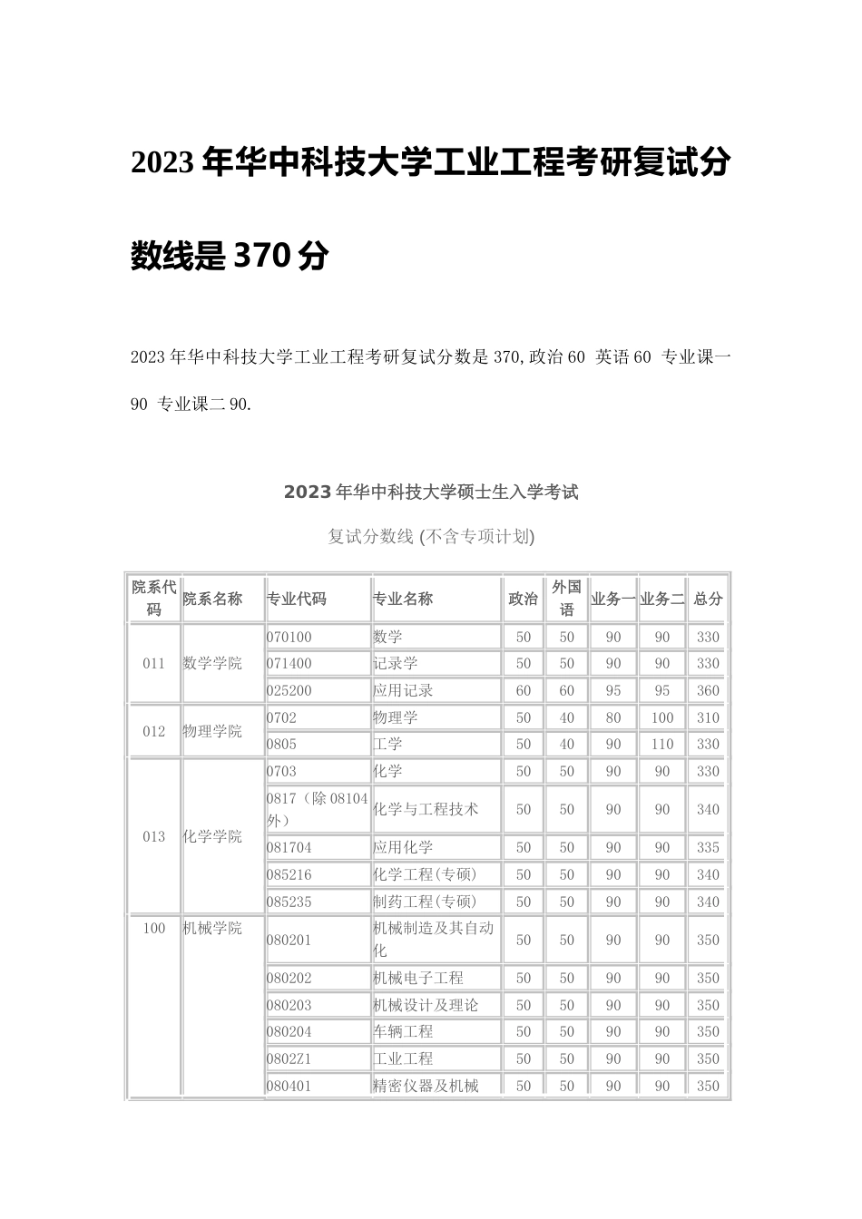 华中科技大学工业工程考研复试分数线是分_第1页