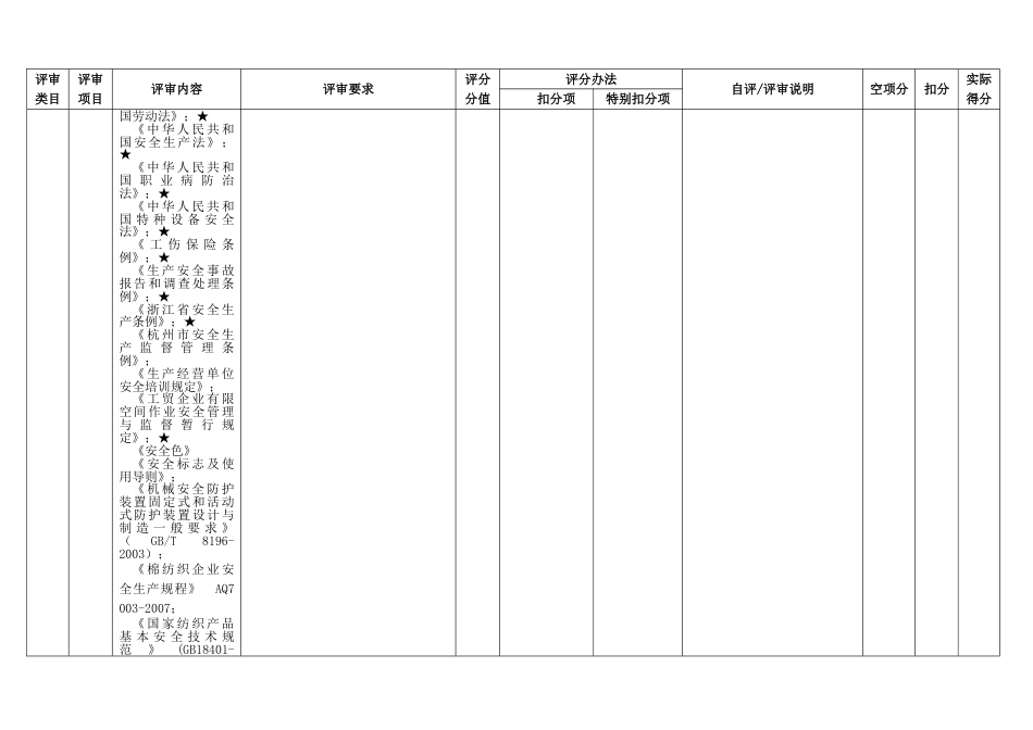 2023年杭州市纺织企业四级安全生产标准化评定标准_第3页