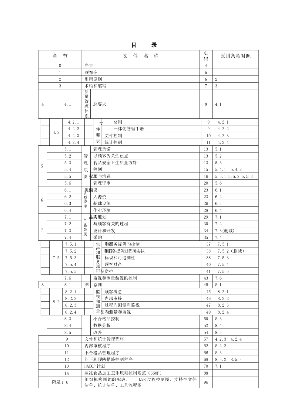 速冻食品公司质量管理手册_第2页