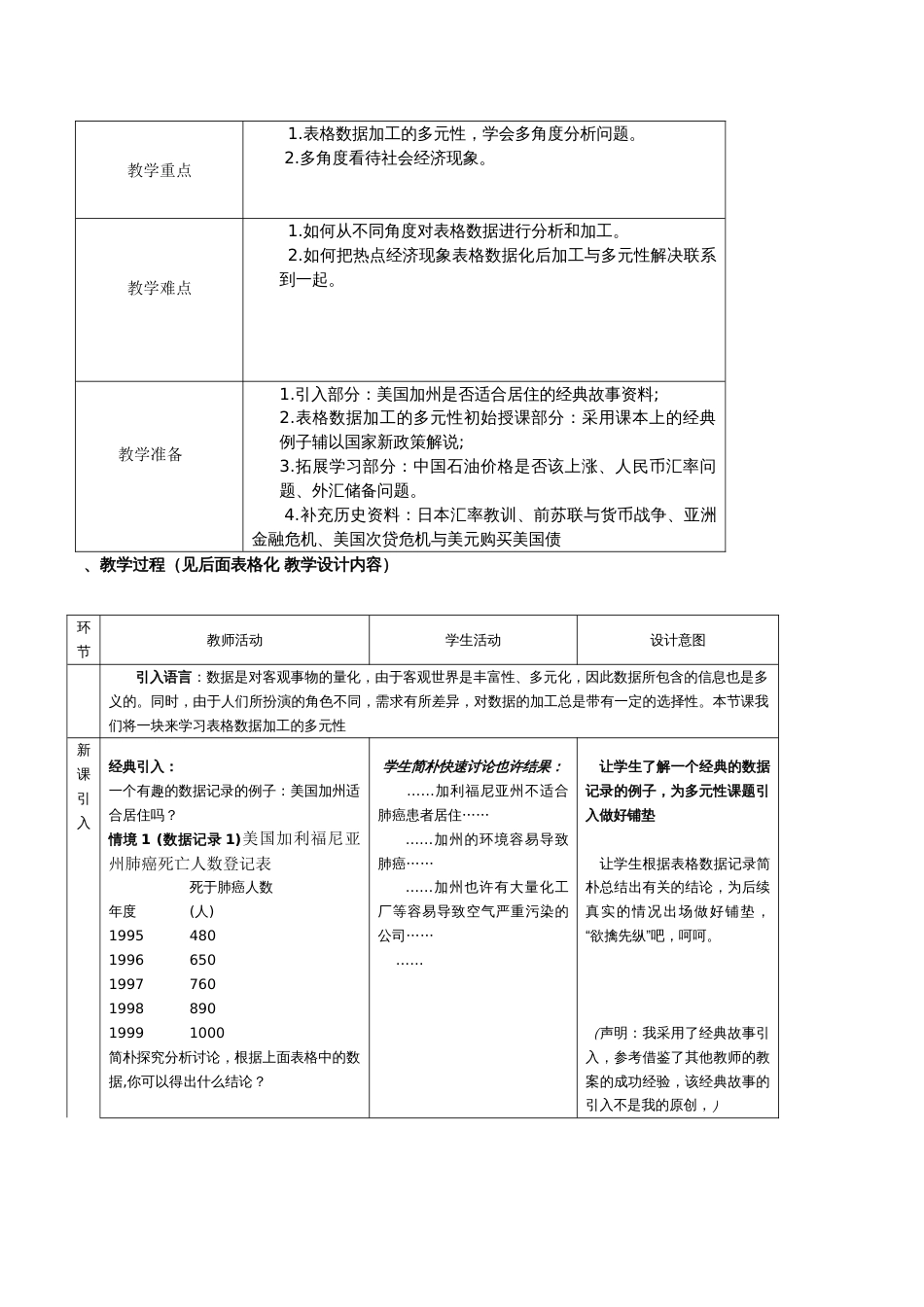 表格数据加工的多元性_第2页