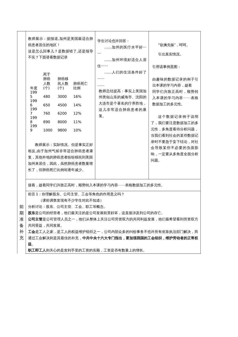 表格数据加工的多元性_第3页