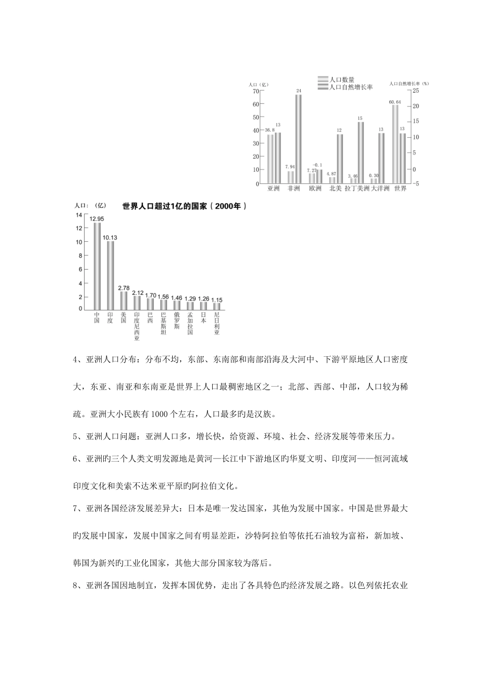 2023年初一地理下学期知识点大全_第3页