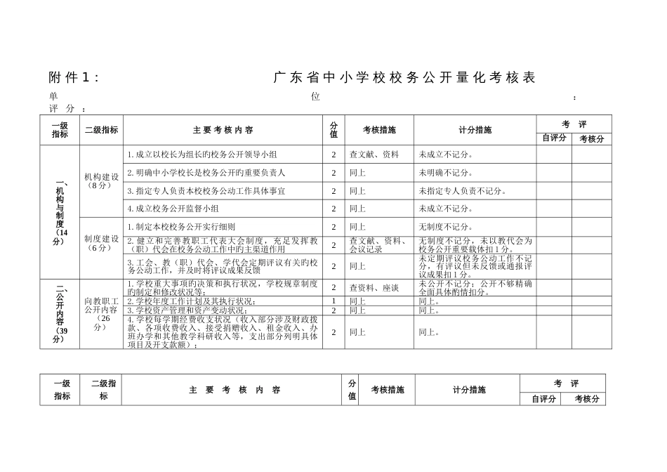 广东省中小学校校务公开量化考评表_第1页