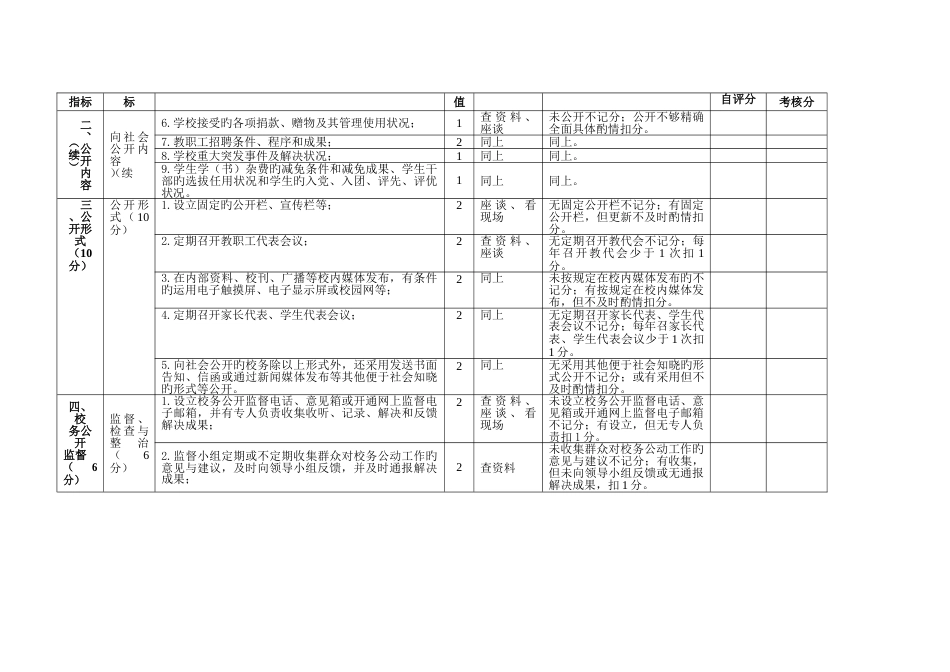 广东省中小学校校务公开量化考评表_第3页