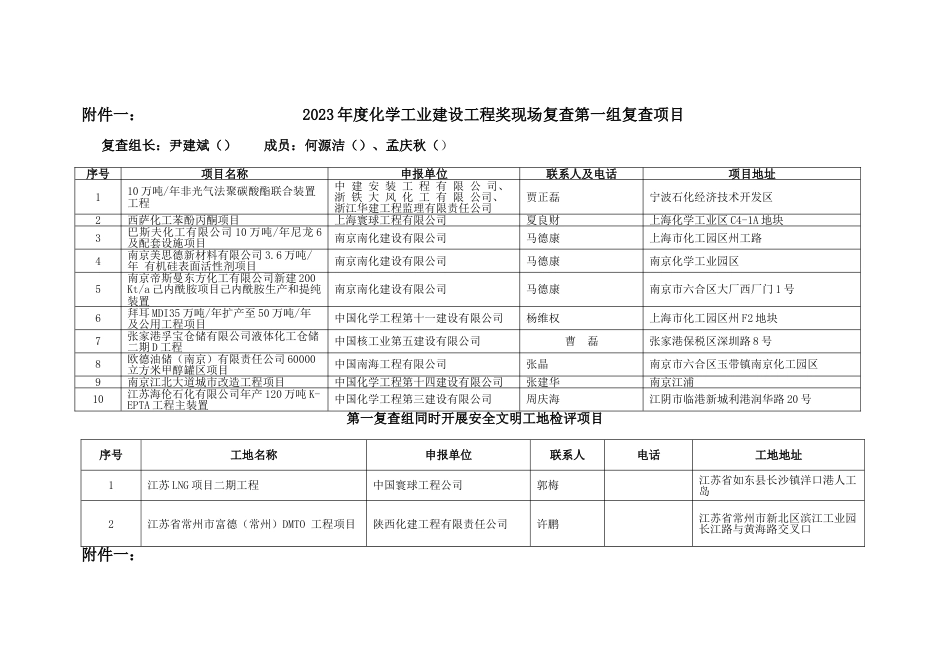 化行优质工程现场复查_第1页