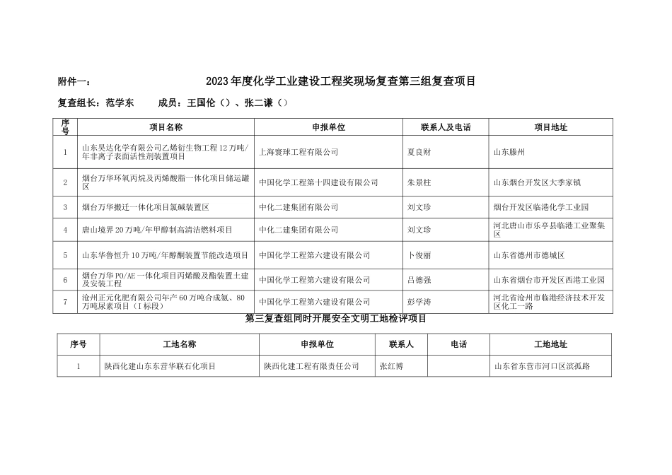 化行优质工程现场复查_第3页