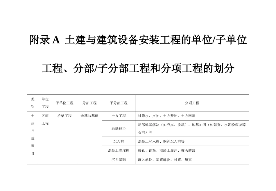 单位分部及分项工程划分标准_第1页