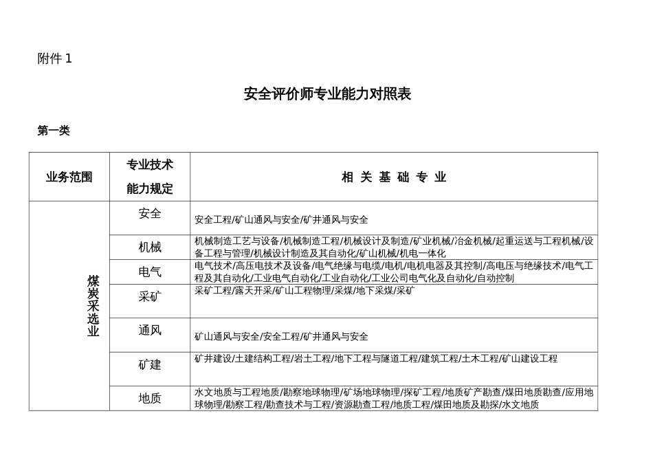 2023年安全评价师专业能力对照表_第1页