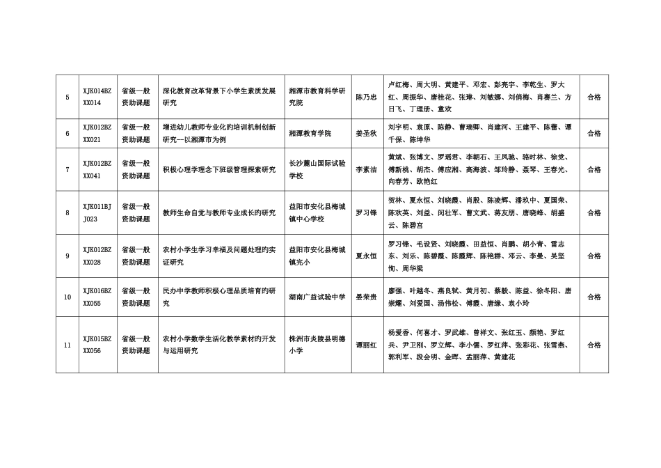 湖南省教育科学规划课题第四季度结题鉴定情况一览表_第2页