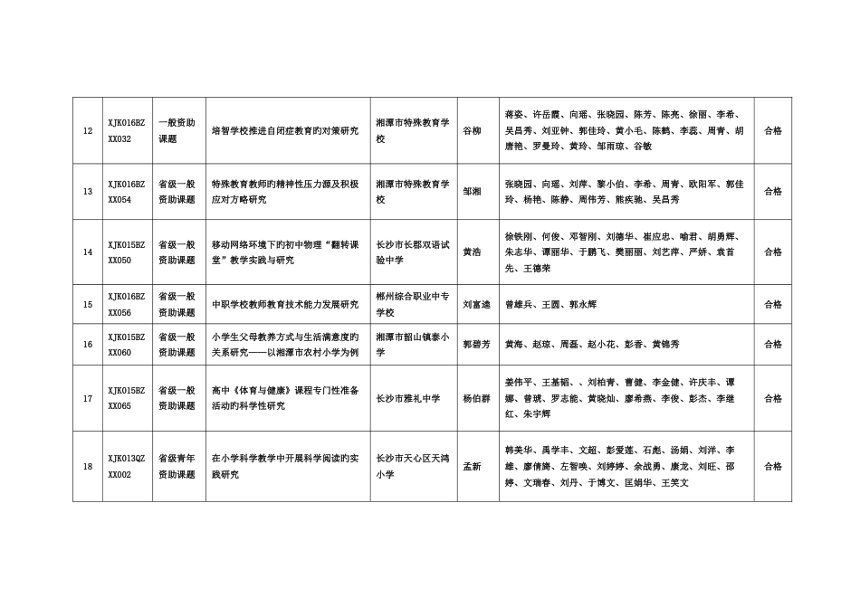 湖南省教育科学规划课题第四季度结题鉴定情况一览表_第3页