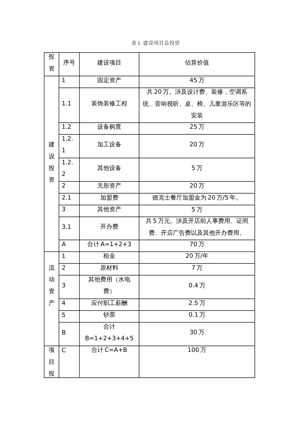 德克士嘉年华餐厅可行性研究报告_第3页