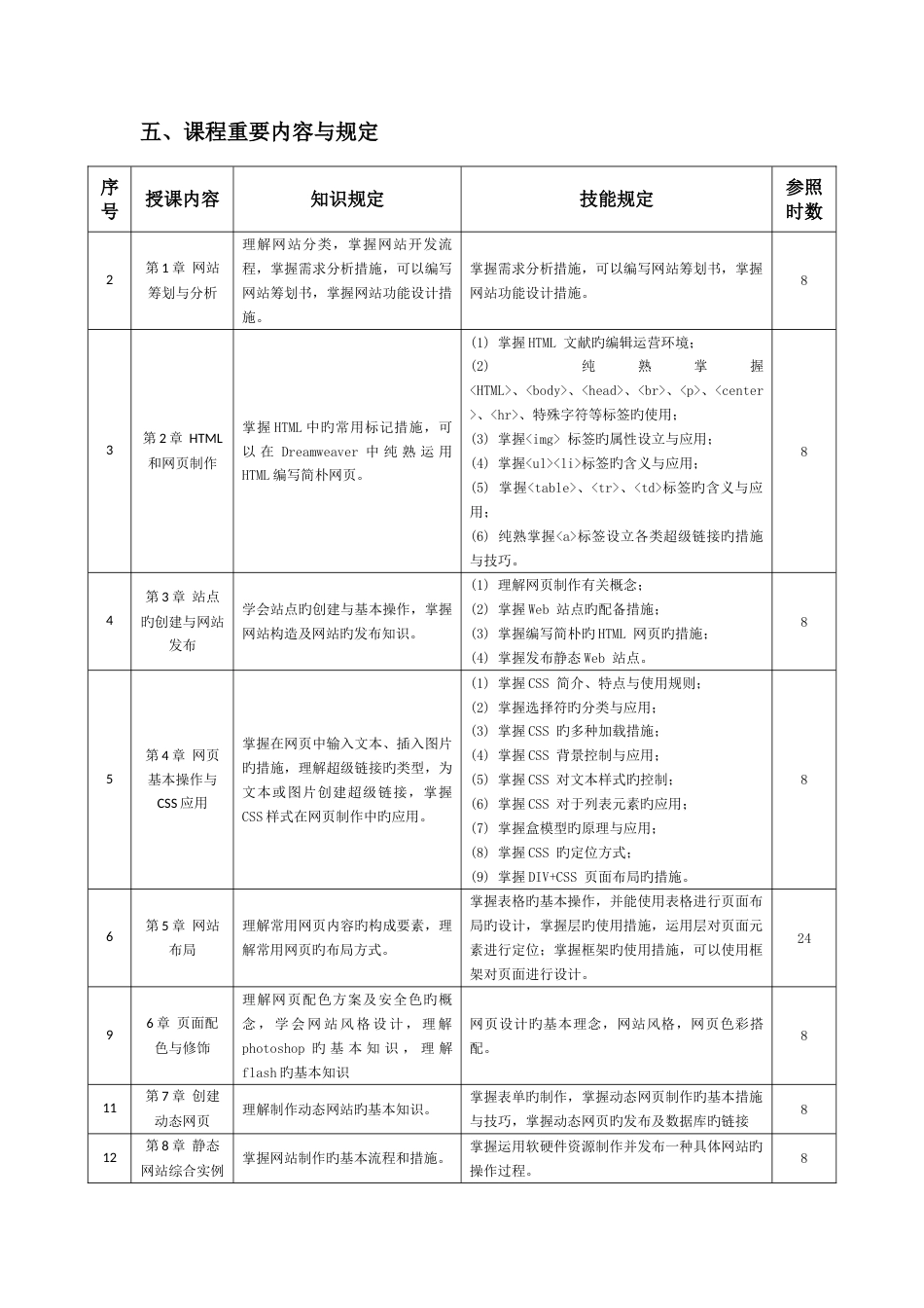 网设计与制作课程标准_第3页