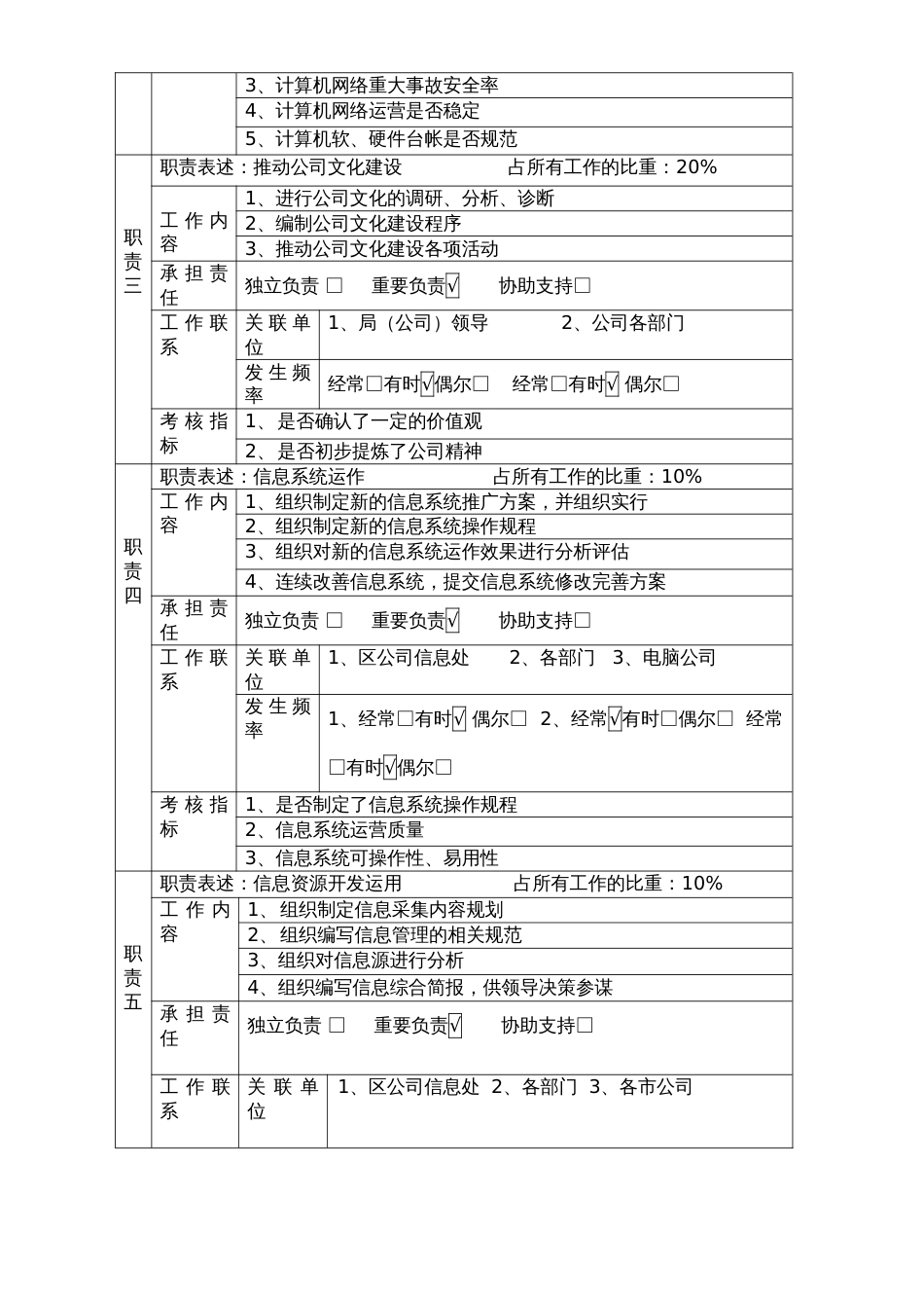 信息管理科岗位说明书_第2页