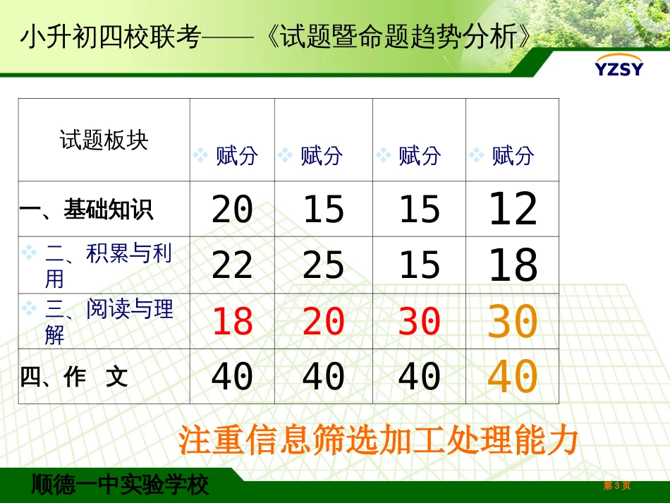 顺德区小升初四校联考语文试题暨命题趋势分析市公开课金奖市赛课一等奖课件_第3页