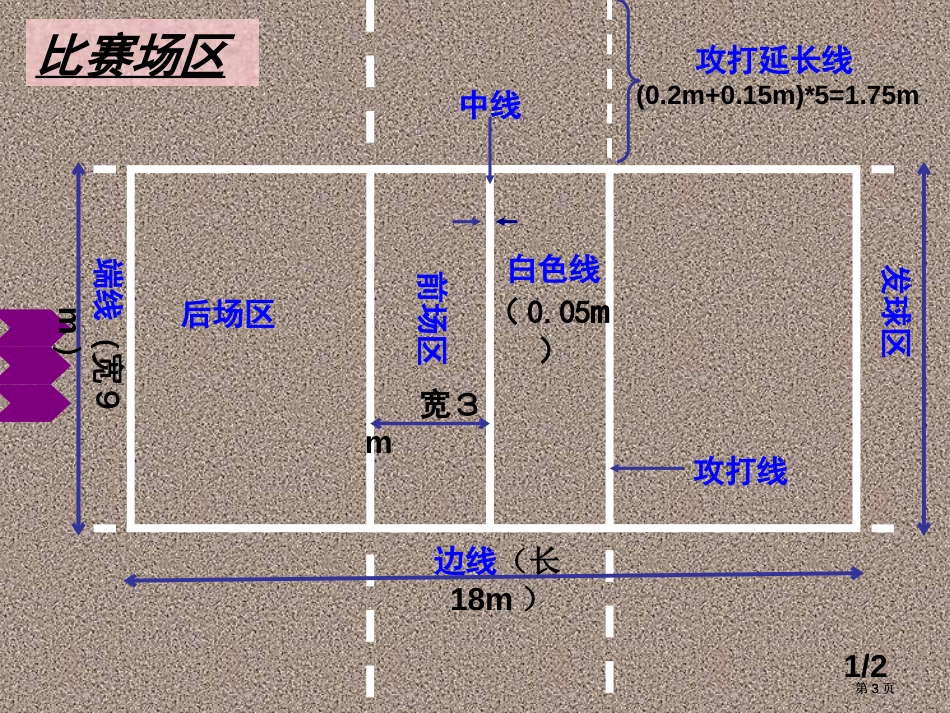 体育理论课PPT课件专题培训市公开课金奖市赛课一等奖课件_第3页