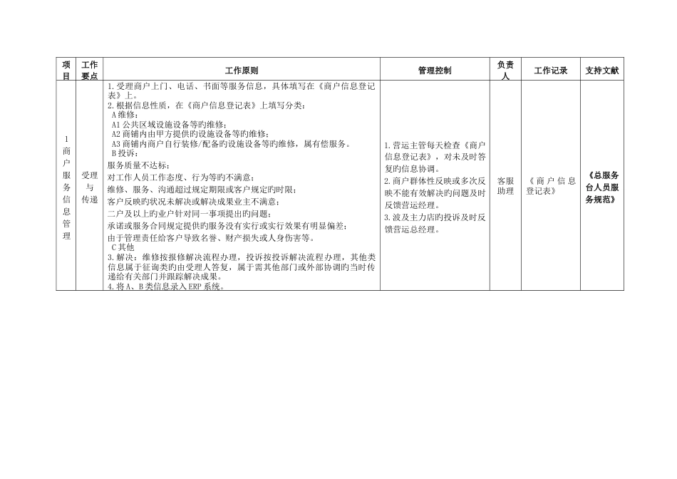 大成广场营运管理工作手册商户管理工作指引_第1页