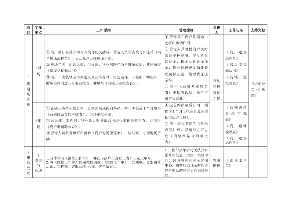 大成广场营运管理工作手册商户管理工作指引_第2页