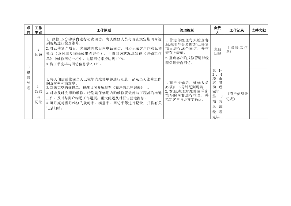 大成广场营运管理工作手册商户管理工作指引_第3页