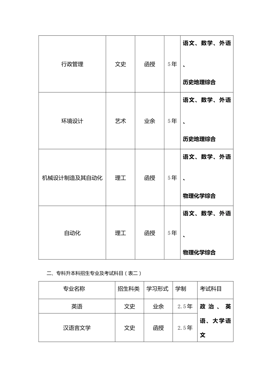 2023年韶关学院高等学历继续教育_第2页