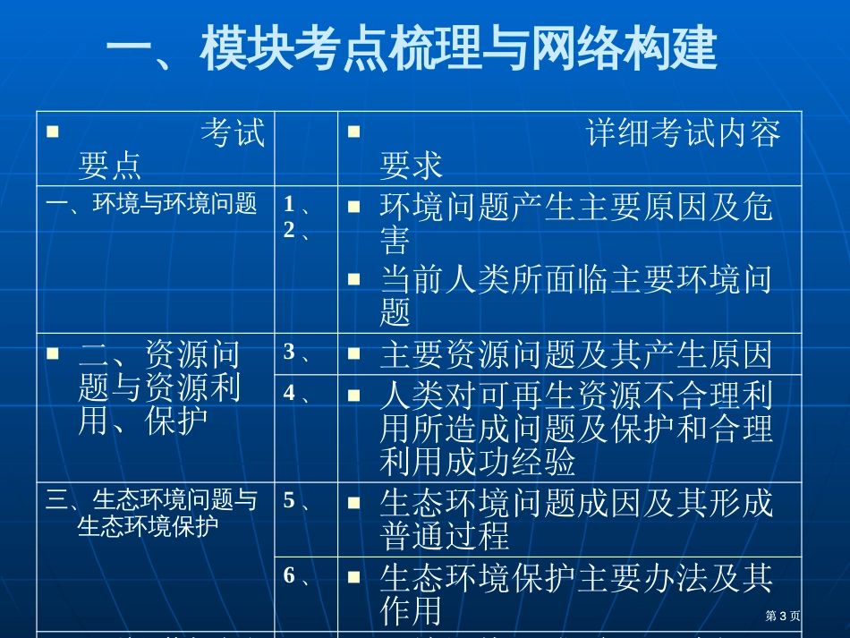 选修六环境保护模块高考复习策略市公开课金奖市赛课一等奖课件_第3页