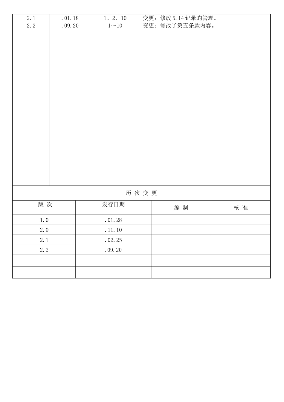 AEM-303环境关联物质管理规定2.2_第2页