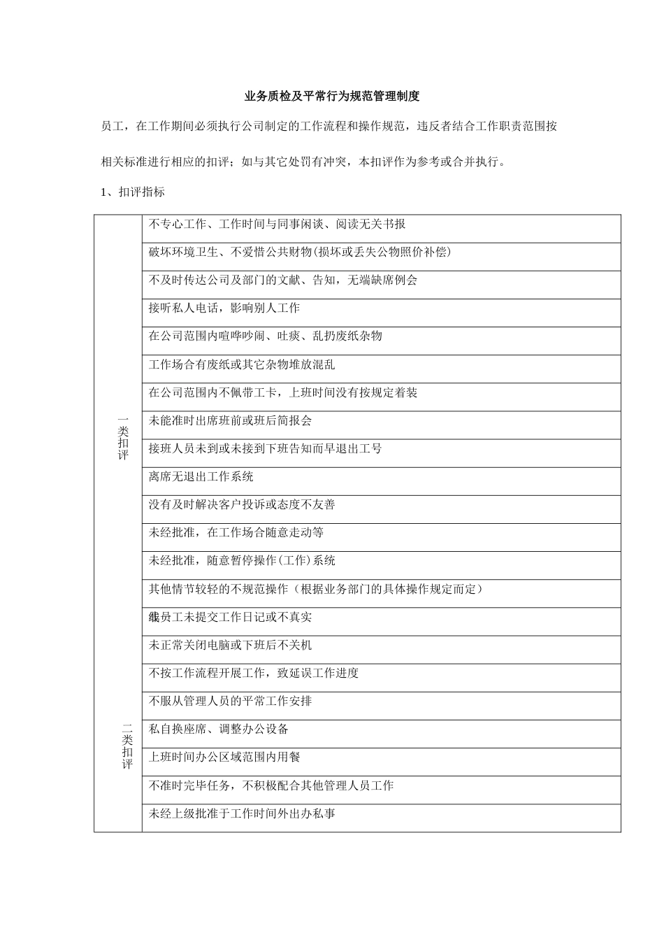 外呼中心业务质检及日常行为规范管理制度_第1页