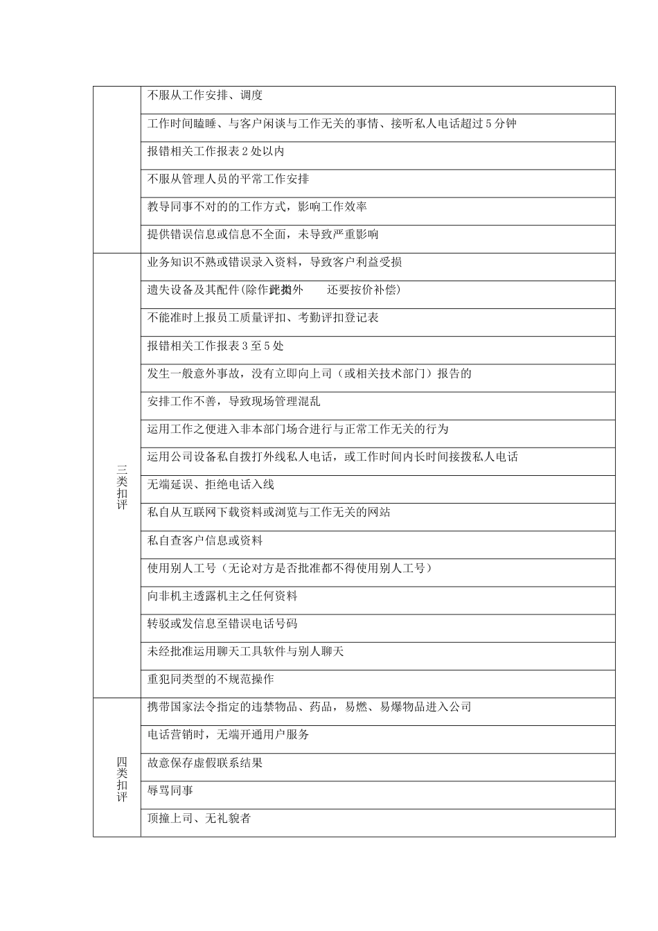 外呼中心业务质检及日常行为规范管理制度_第2页