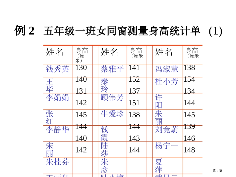 五年级数学下市公开课金奖市赛课一等奖课件_第2页