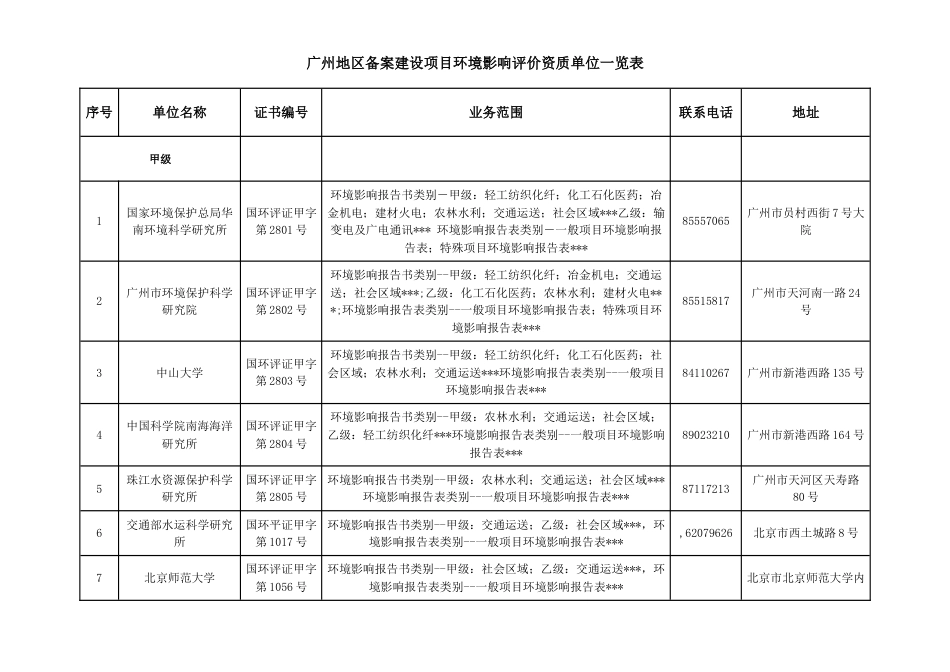 广州地区备案建设项目环境影响评价资质单位_第1页