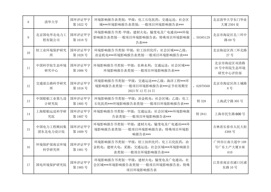 广州地区备案建设项目环境影响评价资质单位_第2页