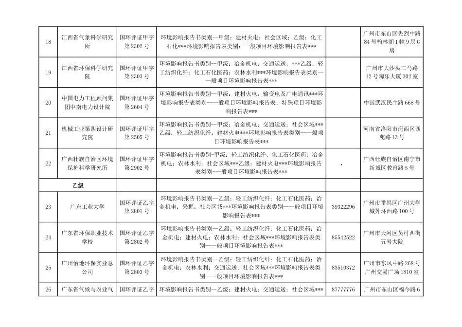 广州地区备案建设项目环境影响评价资质单位_第3页