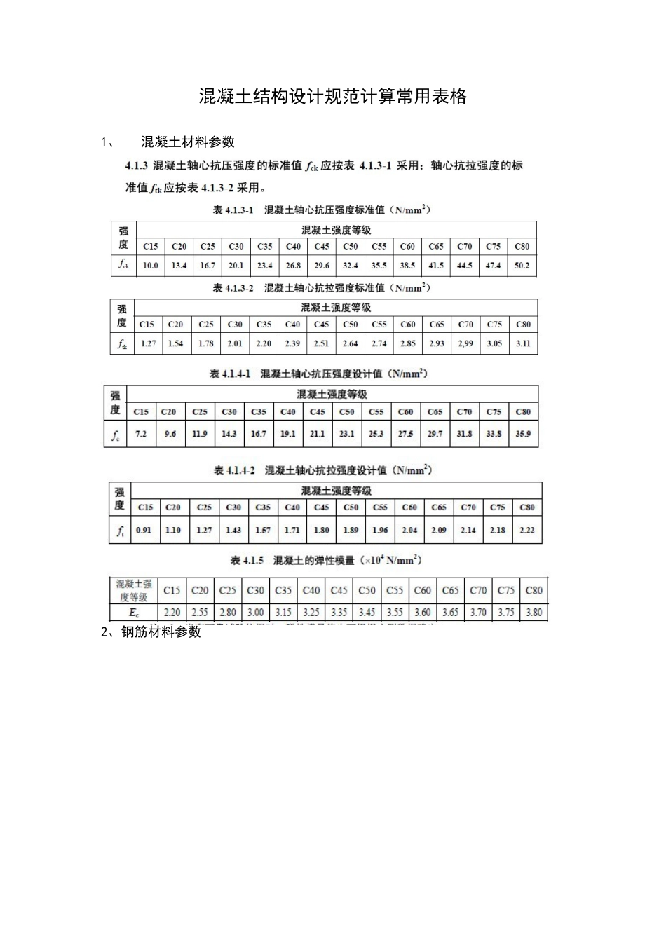 2023年结构师考试常用表格_第1页