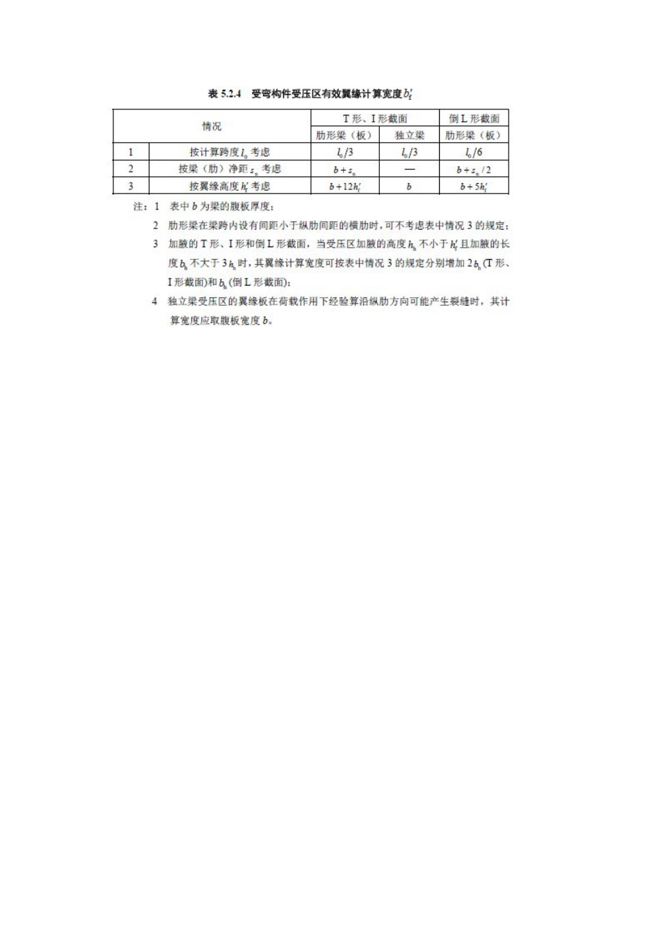 2023年结构师考试常用表格_第3页