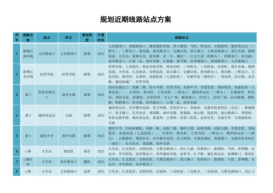 中心城市公交规划近远期线路方案_第1页