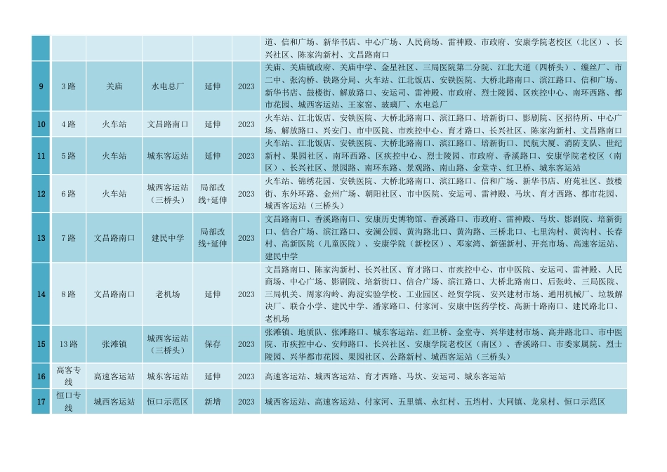 中心城市公交规划近远期线路方案_第2页