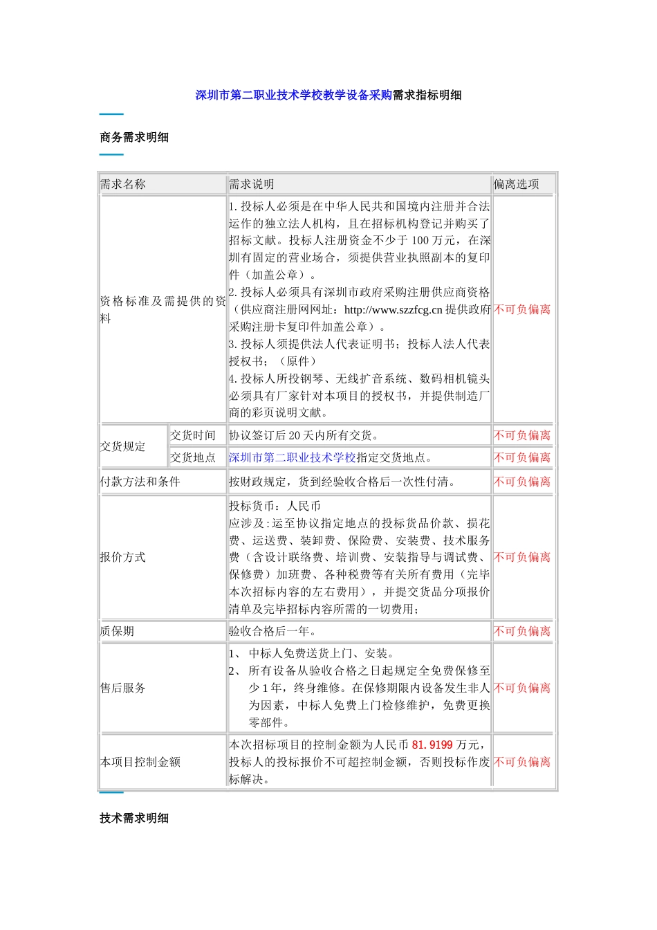 深圳市第二职业技术学校教学设备采购需求指标明细_第1页