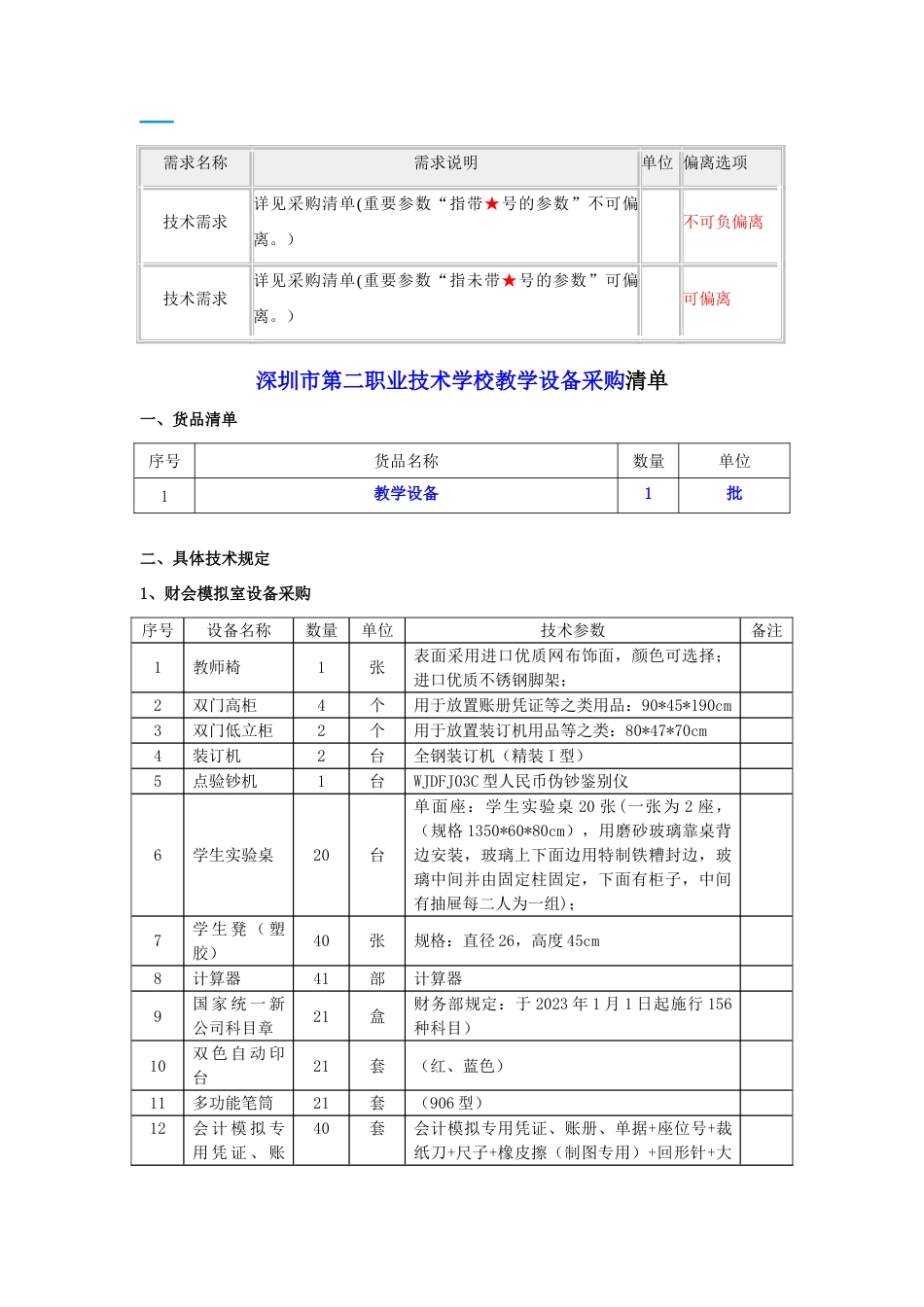 深圳市第二职业技术学校教学设备采购需求指标明细_第2页