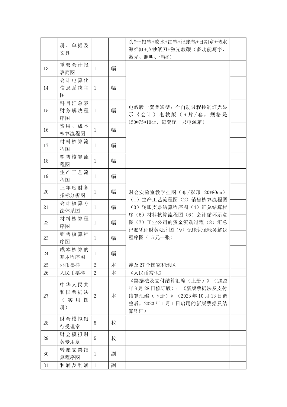 深圳市第二职业技术学校教学设备采购需求指标明细_第3页