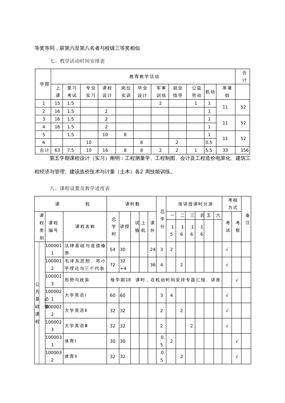 建筑经济管理专业人才培养方案_第3页