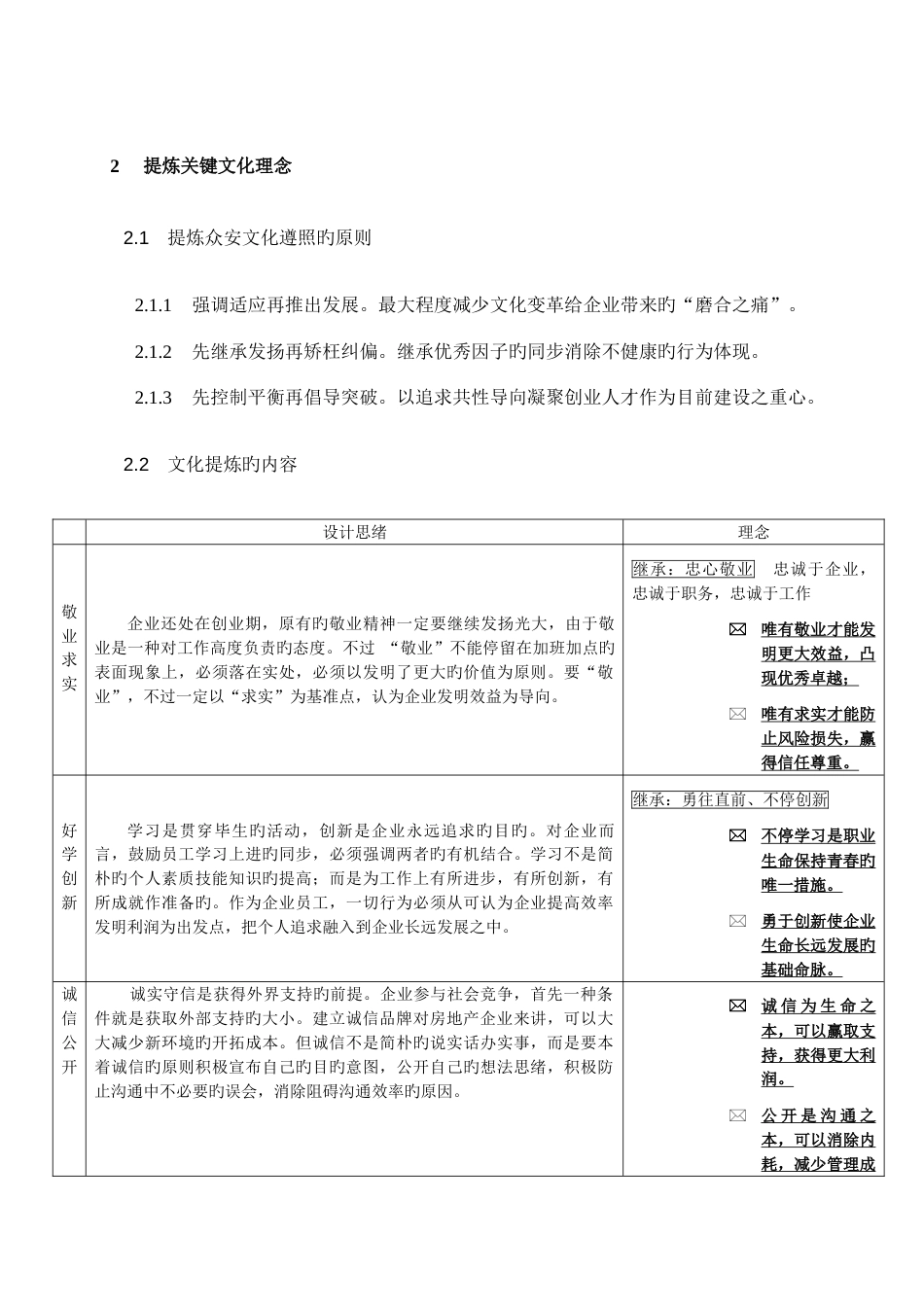 房地产公司文化体系精_第3页