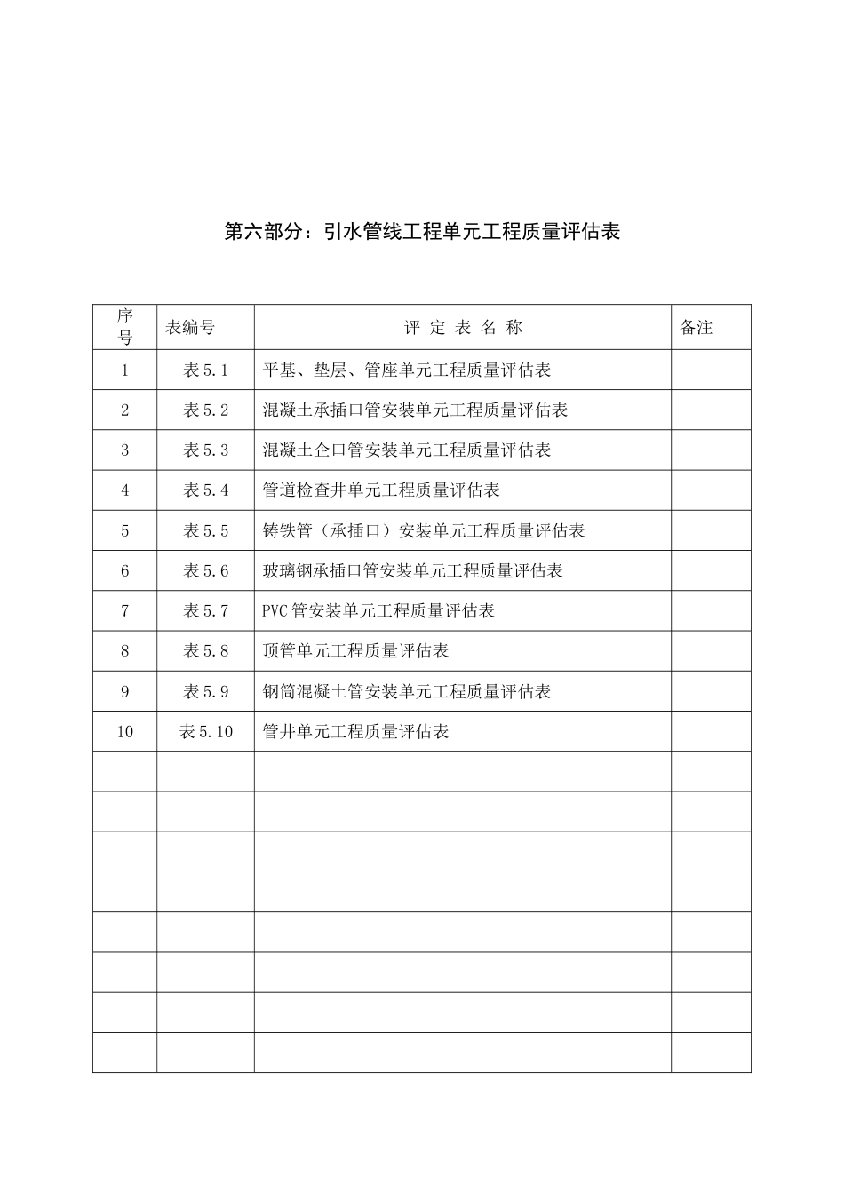 水利水电引水管线工程单元工程质量评定表汇总_第2页