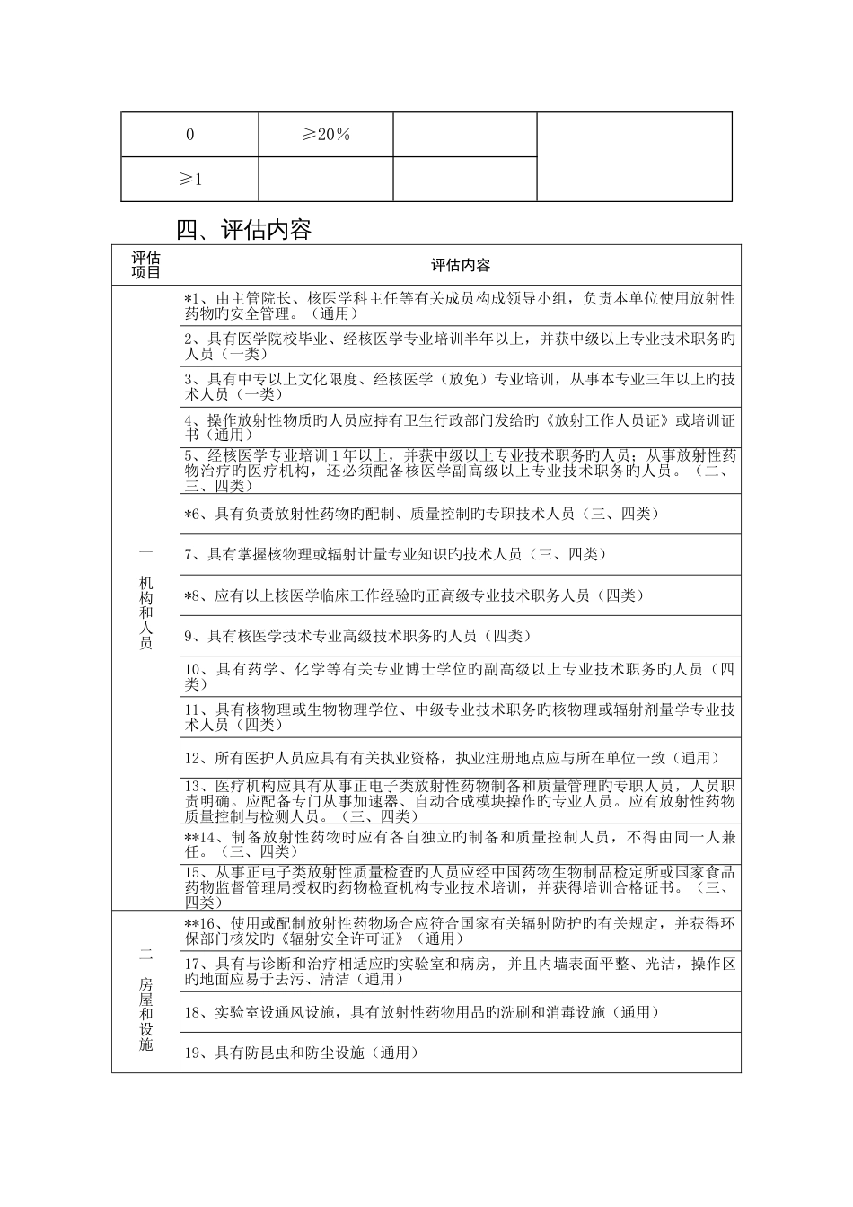 核发放射性药品使用许可证验收标准_第3页