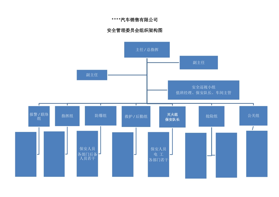 安全委员会组织架构图_第2页