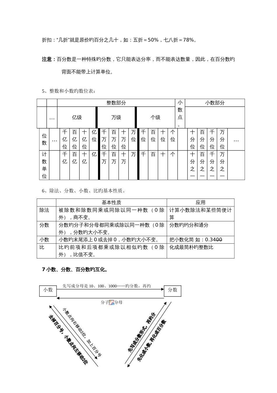 2023年北师大六年级数学总复习知识点_第3页