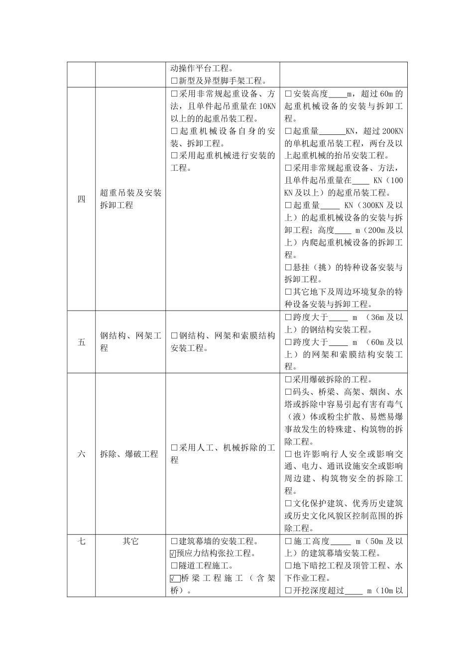 危大工程专家论证表_第2页