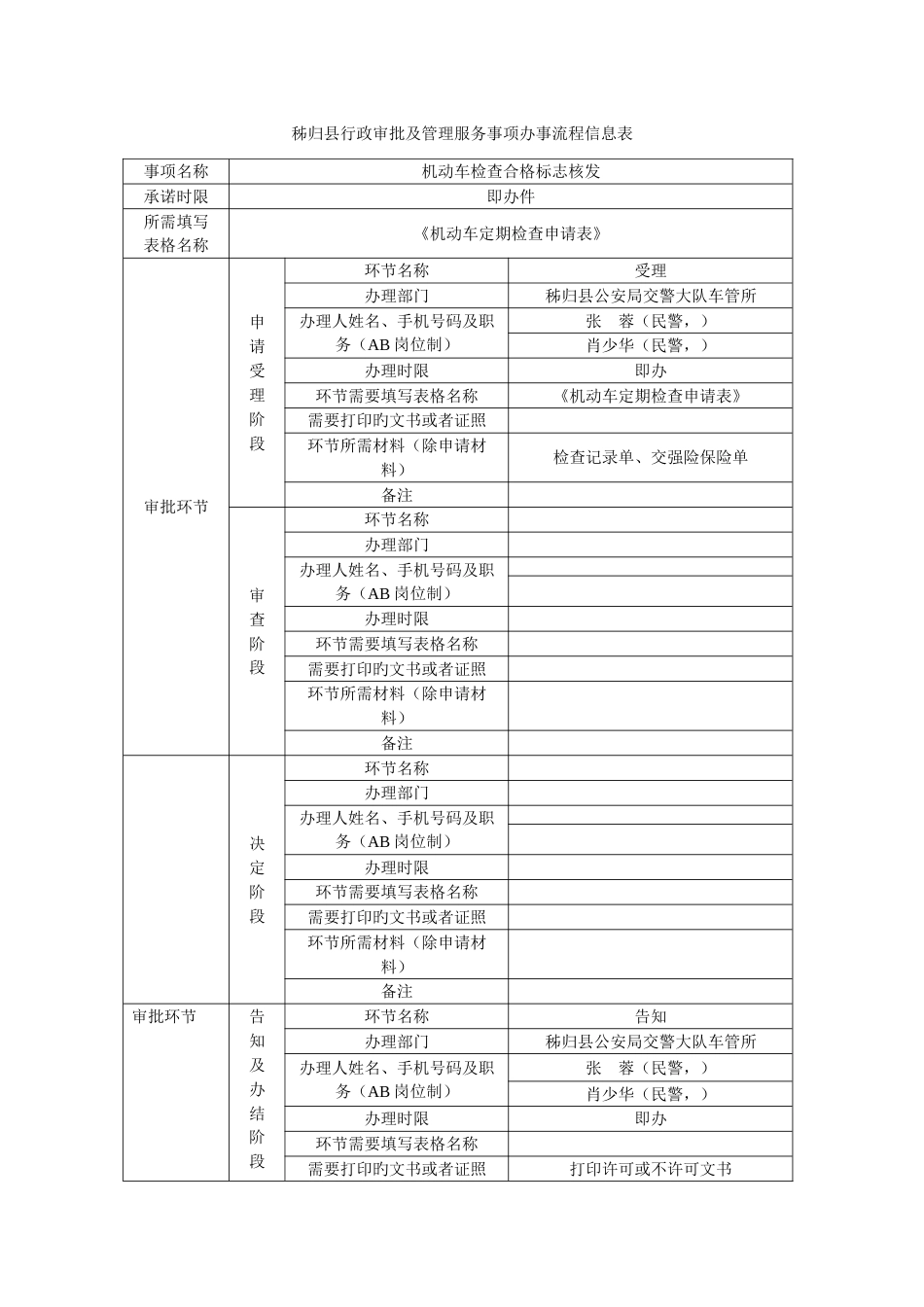 秭归县行政审批及管理服务事项办事流程信息表_第1页